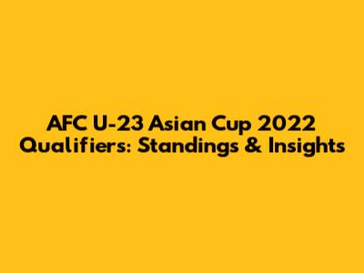 AFC U-23 Asian Cup 2022 Qualifiers: Standings & Insights