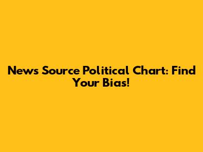 News Source Political Chart: Find Your Bias!
