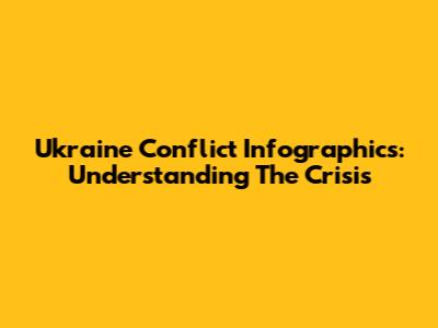 Ukraine Conflict Infographics: Understanding The Crisis