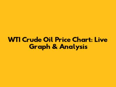 WTI Crude Oil Price Chart: Live Graph & Analysis