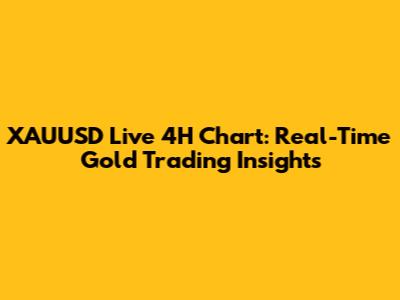 XAUUSD Live 4H Chart: Real-Time Gold Trading Insights